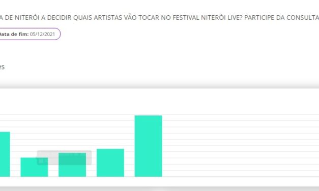 Votação popular online para escolha de atrações do Niterói Live