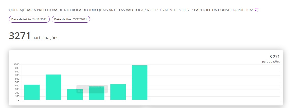 Votação popular online para escolha de atrações do Niterói Live